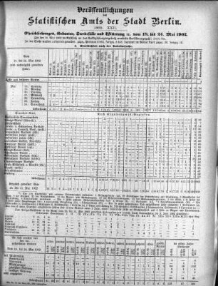1902,22: 1902. XXII