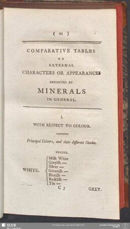 Comparative Tables Of External Character Or Appearances Exhibited By Minerals In General