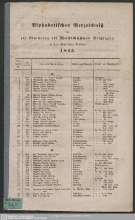 1845: Alphabetisches Verzeichniß der zur Ernennung als Wahlmänner Befähigten zu den städtischen Wahlen