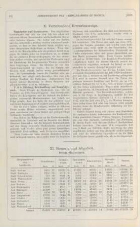 X. Verschiedene Erwerbszweige.