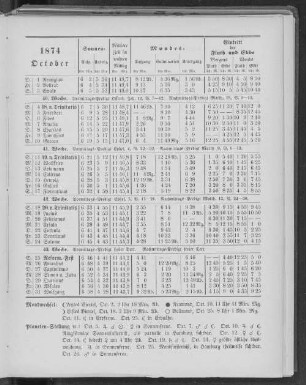 1874. October.