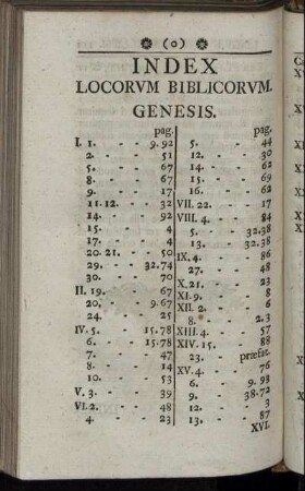 Index Locorum Biblicorum.