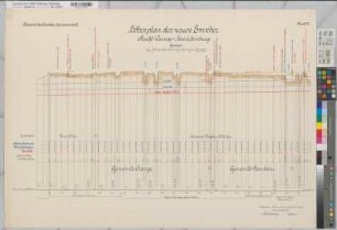 Emscher Höhenplan der neuen Emscher Blatt 21 Gemeinde Crange und Baukau 1906 1 : 100/2500 70 x 100 Druck Bauamt der Emscher-Genossenschaft Wasser- und Schiffahrtsdirektion Münster