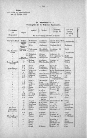No. 20 (221-232) (230.), 14. Oktober 1914
