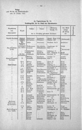 No. 20 (221-232) (230.), 14. Oktober 1914