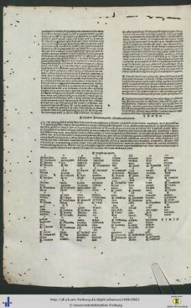 Registrum operis.