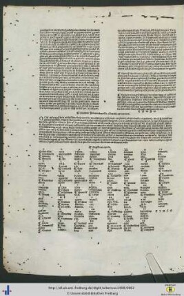 Registrum operis.