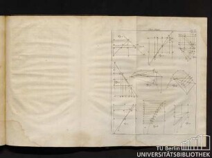 Tab. XI. Fig. 1 bis Fig. 9.