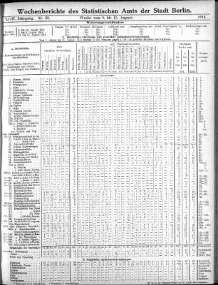 Nr. 33, Mit No. 35, 1914/08/30