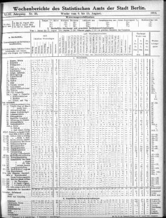 Nr. 33, Mit No. 35, 1914/08/30