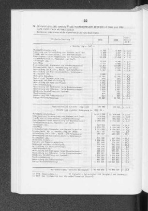 Beschäftigte und Umsatz des Verarbeitenden Gewerbes 1990 und 1991 nach fachlichen Betriebsteilen