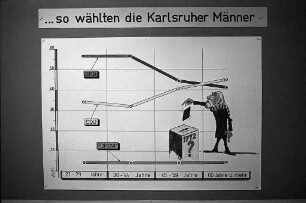 Bundestagswahl am 19. November 1972 in Karlsruhe