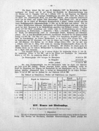 VII. Armen- und Waisenpflege