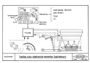 Funktion eines elektronisch geregelten Exaktstreuers