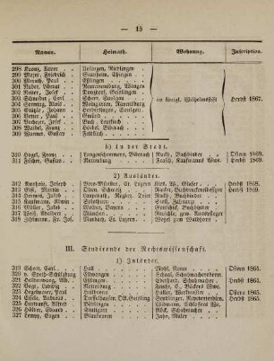 15-17, III. Studirende der Rechtswissenschaft