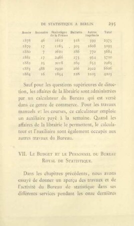 VII. Le budget et le personnel du Bureau Royal de Statistique