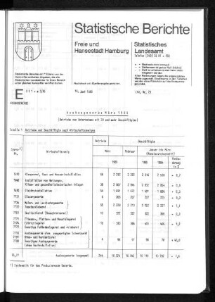 Ausbaugewerbe März 1985 : Lfd. Nr. 23