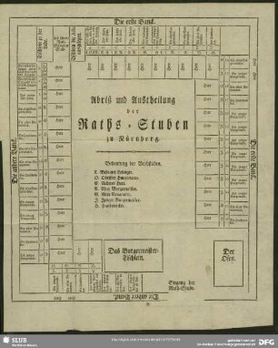 Abriß und Austheilung der Raths-Stuben zu Nürnberg