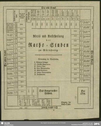 Abriß und Austheilung der Raths-Stuben zu Nürnberg