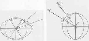 Wellenflächen in ein- und zweiaxigen Kristallen : Technikgeschichte | Physik | Optik | Interferenz