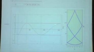 21. Periodic Lattices Part 2