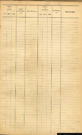 Einwohnerregister Münster, Nachname Mi... - My...
