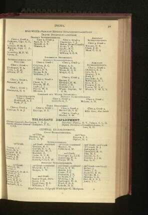 Government Of India. Telegraph Department.