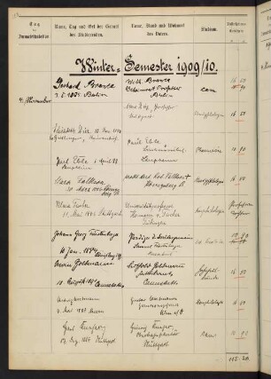 Wintersemester 1909/1910. Rektorat Gustav (von) Schleich