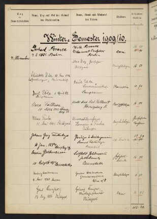 Wintersemester 1909/1910. Rektorat Gustav (von) Schleich