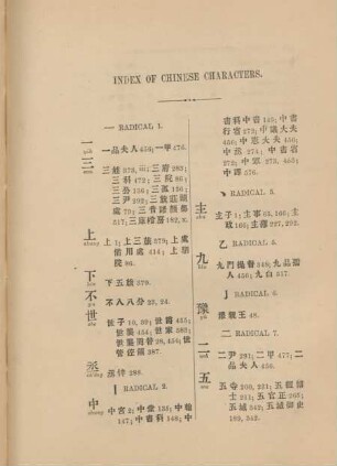 Index of Chinese characters