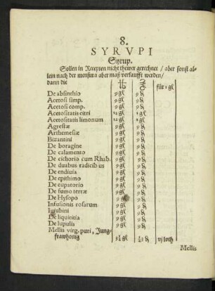 8. Syrupi Syrup.
