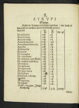 8. Syrupi Syrup.