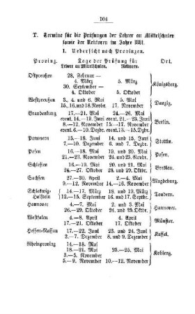 Termine für die Prüfung der Lehrer an Mittelschulen sowie der Rektoren im Jahre 1881