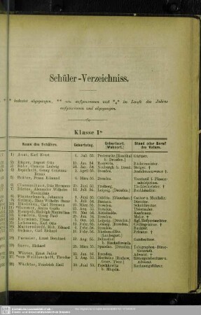 Schüler-Verzeichniss