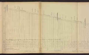 Das Gefälle der Elbe von Barby bis Tangermünde km 290 bis 390