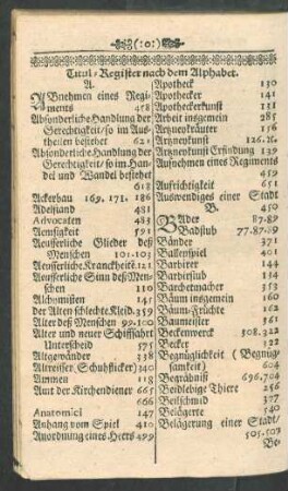 Titul - Register nach dem Alphabet.