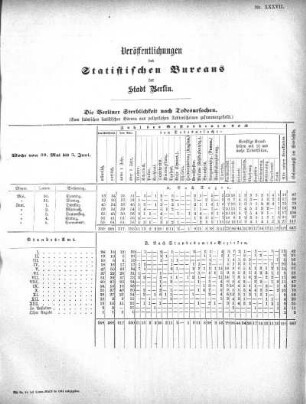 1875,37: Veröffentlichungen des Statistischen Bureaus der Stadt Berlin