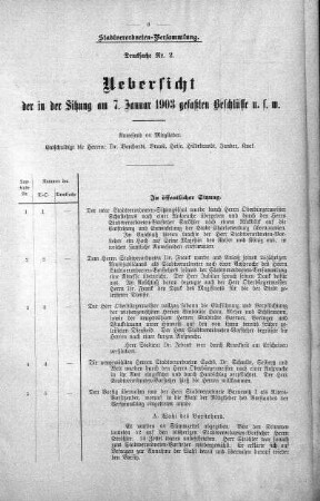 Uebersicht der in der Sitzung am 7. Januar 1903 gefaßten Beschlüsse u. s. w., 07. Januar 1903