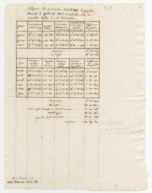 Eclipse du premier Satellite de jupiter observées à quito en 1803 et calculées avec les nouvelles tables de Mr Delambre.