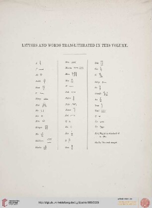 Letters and Words transliterated in this Volume