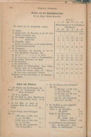 Extract aus der Stolgebühren-Taxe. Kosten und Gebühren.