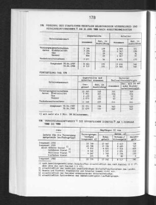 Personal der staatlichen rechtlich selbständigen Versorgungs- und Verkehrsunternehmen am 30. Juni 1989 nach Arbeitnehmerarten