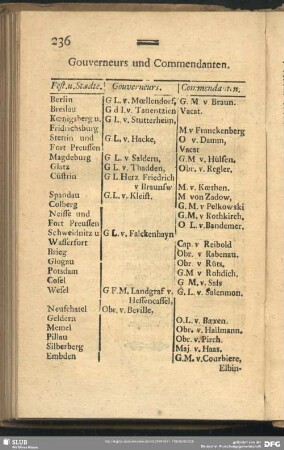 Gouverneurs und Commendanten