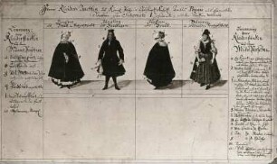 Kleidertrachten aus Dörfern, die zum Amte Pegau gehören : Zeichnung, farbig angetuscht