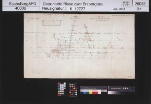 Vater Abraham Fundgrube am Stadtberg bei Marienberg