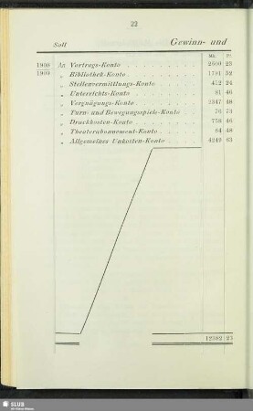 Kassenbericht