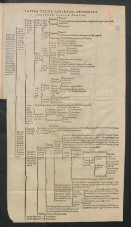 Tabula Tertia Generalis ...