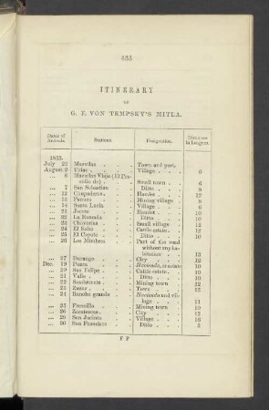 Itinerary