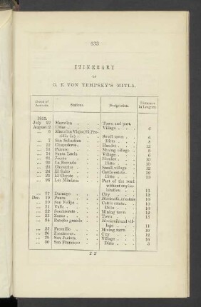 Itinerary