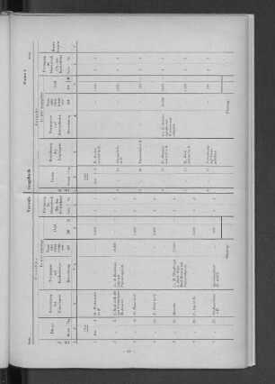 Muster 3. Verwahrungsbuch